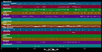 Fantasie - Paso Doble (MIDI)