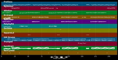 Deja Que Mueva, Mueva - Sonia &amp; Selena (MIDI)
