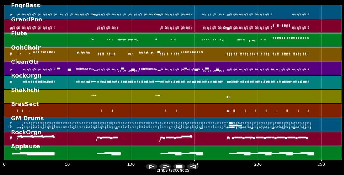 Lady Marmalade - All Saints (MIDI)