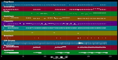 Lady Marmalade - All Saints (MIDI)