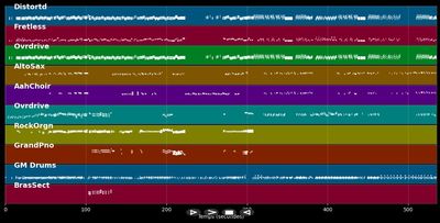 Medley rock français