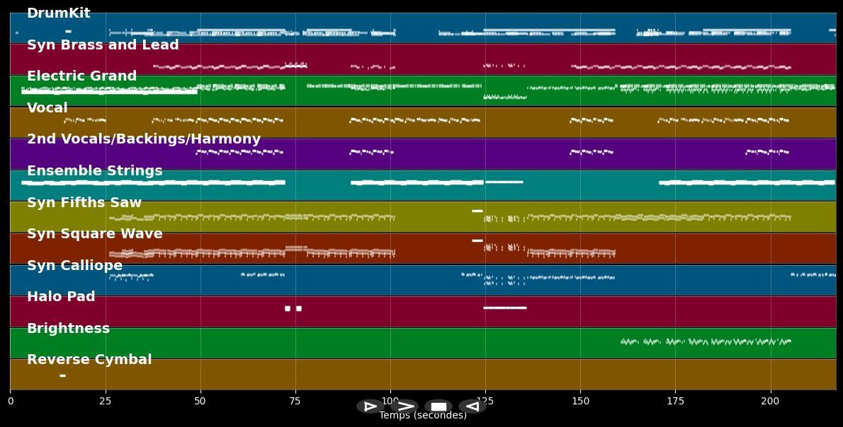 Stars - Charly Lownoise (MIDI)