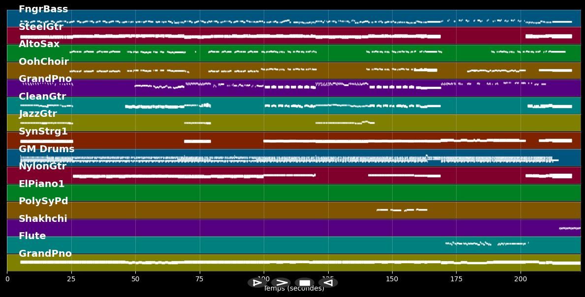 Weather With You - Crowded House (MIDI)