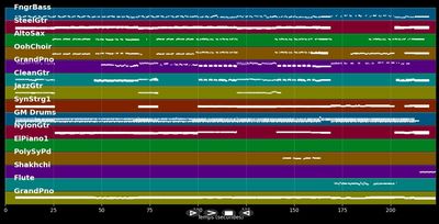 Weather With You - Crowded House (MIDI)