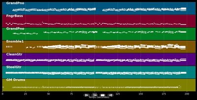 Los Últimos Días de Anastasia Kemsky