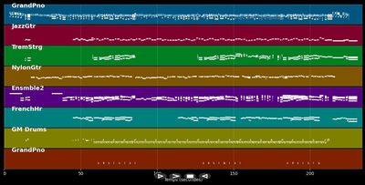 Nothing To Lose - Michael Learns To Rock (MIDI)