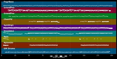 Das Tagebuch - Flippers (MIDI)