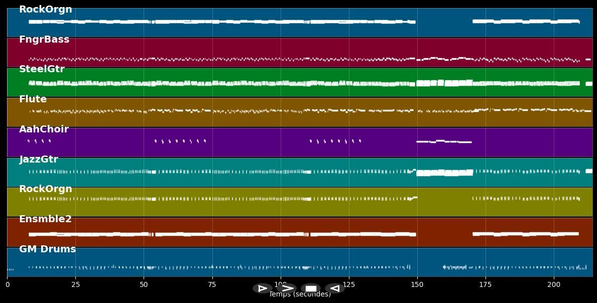 hecho con tus sueños - Efecto Pasillo y Leire Martinez (MIDI)