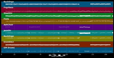 hecho con tus sueños - Efecto Pasillo y Leire Martinez (MIDI)