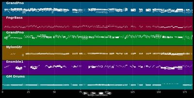 Les patineurs du lac sgouroff