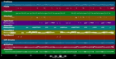 Soy Un Truhán, Soy Un Señor