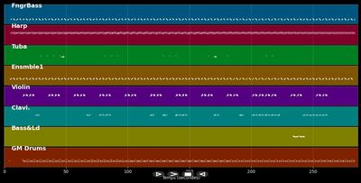 Still D.R.E. - Dr. Dre (MIDI)