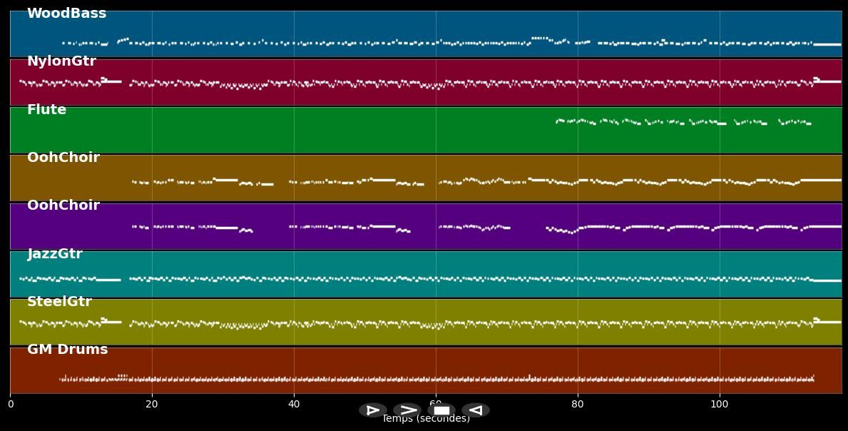 59th Street Bridge Song (Feelin&#39; Groovy) - Simon and Garfunkel (MIDI)