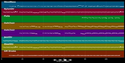 59th Street Bridge Song (Feelin&#39; Groovy) - Simon and Garfunkel (MIDI)