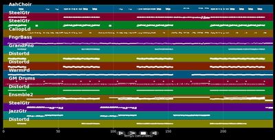 Weißt du, wohin wir gehen? - Christina Stürmer (MIDI Karaoke)