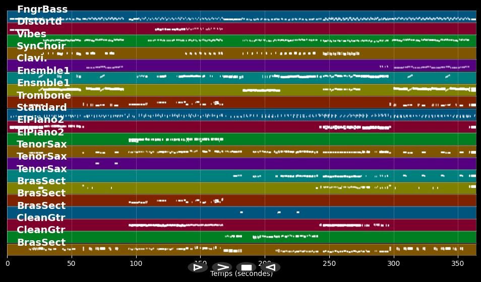 Medley village people - Village People (MIDI Karaoke)