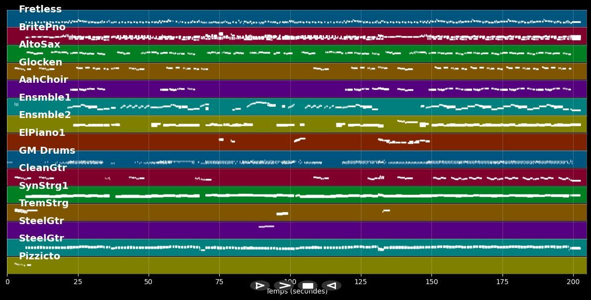 C'est comme ça - Claude François (MIDI)
