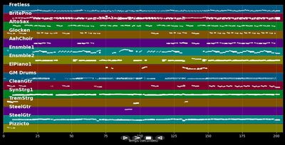 C'est comme ça - Claude François (MIDI)