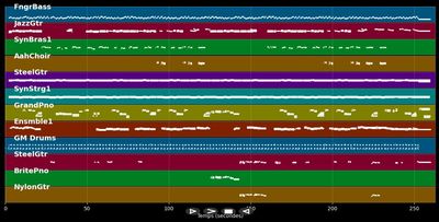 Ticket To Heaven - Dire Straits (MIDI)