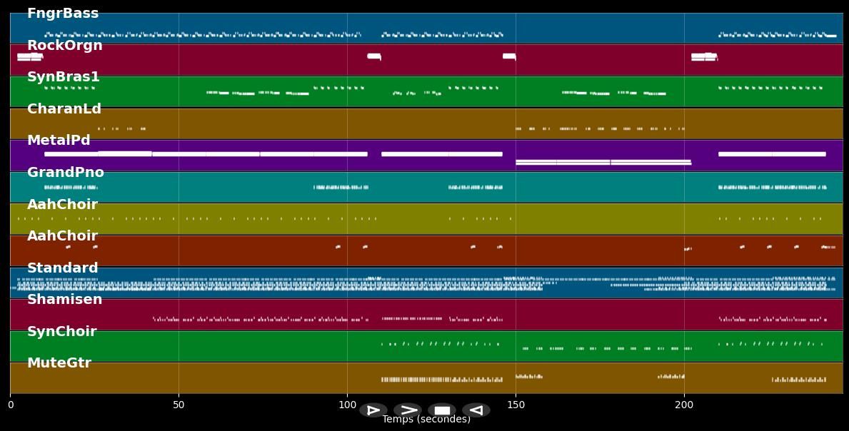 Treaty - Yothu Yindi (MIDI)