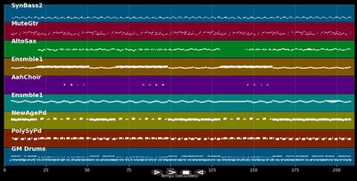 Take Me To Your Heart