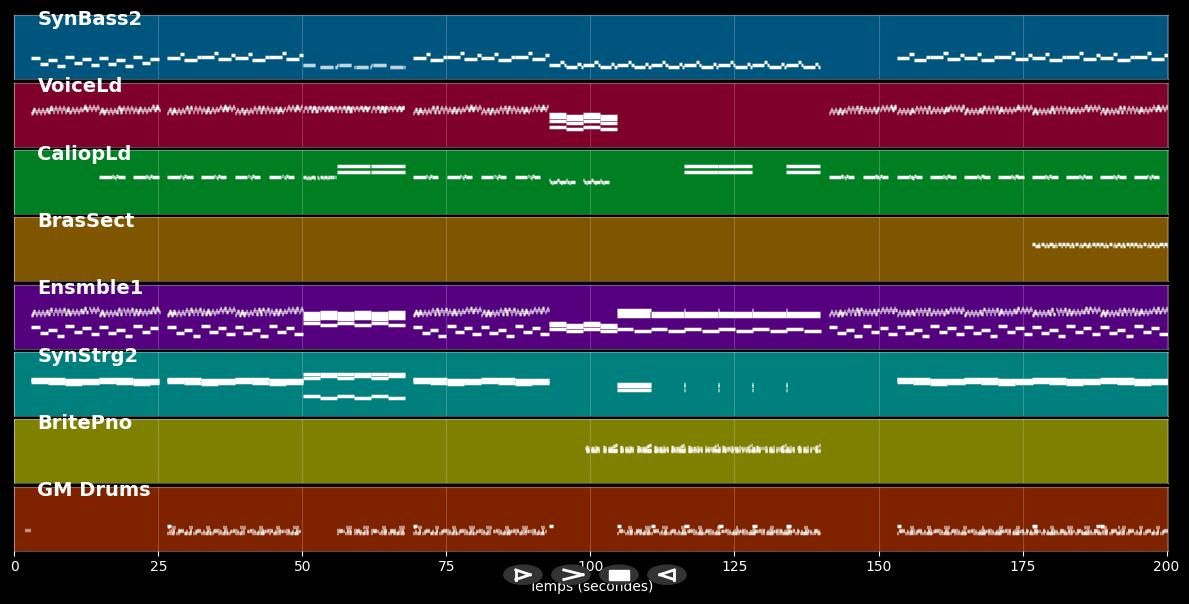Feeling So Real - Moby (MIDI)