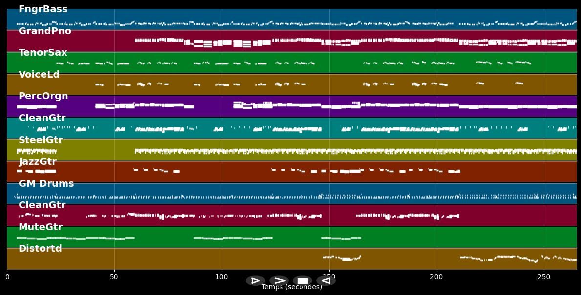 Bulding Bridges - Brooks &amp; Dunn &amp; Crow Sheryl (MIDI Karaoke)