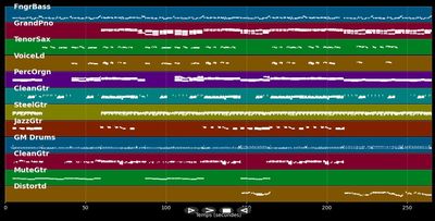 Bulding Bridges - Brooks &amp; Dunn &amp; Crow Sheryl (MIDI Karaoke)
