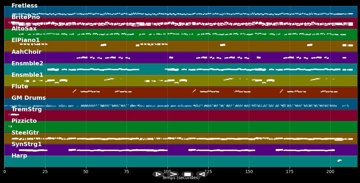 Quelquefois - Claude François (MIDI)