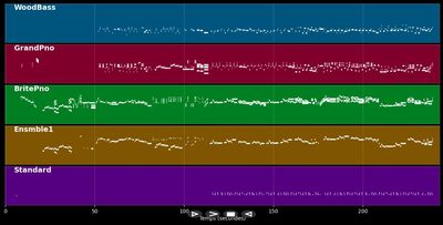 Tango Jalousie - Jacob Gade (MIDI)
