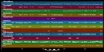 Bella Maria De Mi Corazón