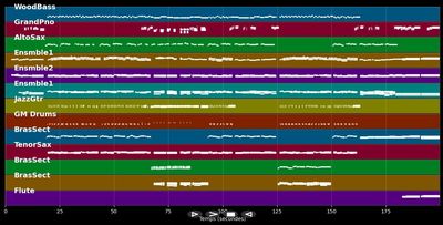 Und über uns der Himmel - Hans Albers (MIDI)