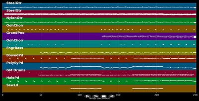 On islands - New Musik (MIDI)