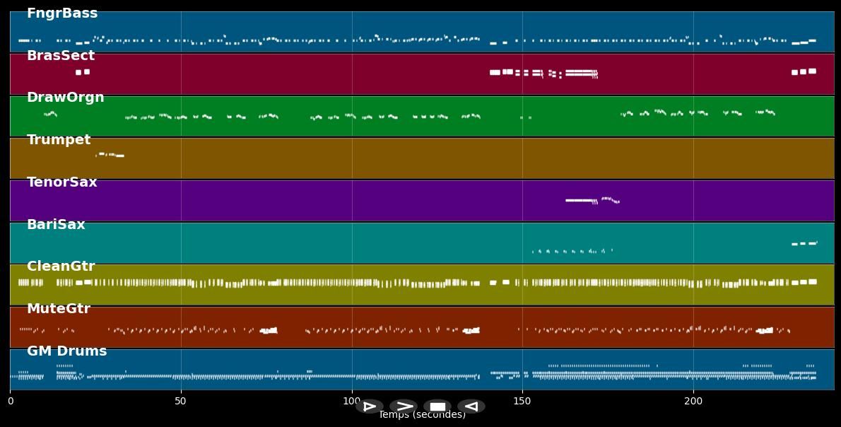 Gregor Meyle :S-Pack 01 - 5 MIDI files (MIDI &amp; MIDI Karaoke)