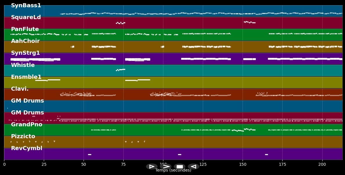 Don't Say Your Love Is Killing Me - Erasure (MIDI)