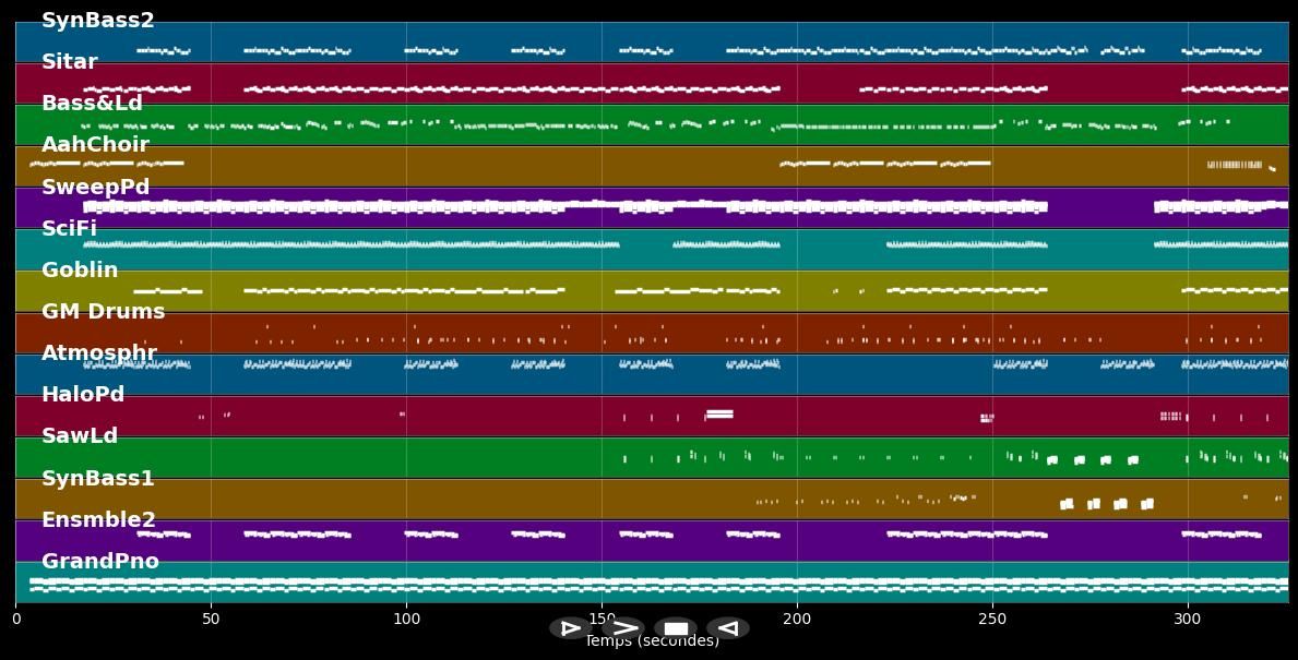 Drunk In Love (Clean Version)  - Beyoncé :Jay Z (MIDI Karaoke)