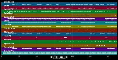 Drunk In Love (Clean Version)  - Beyoncé :Jay Z (MIDI Karaoke)