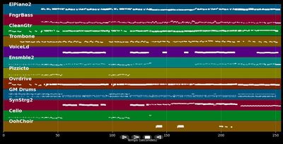 You'll Be in My heart - Phil Collins (MIDI)