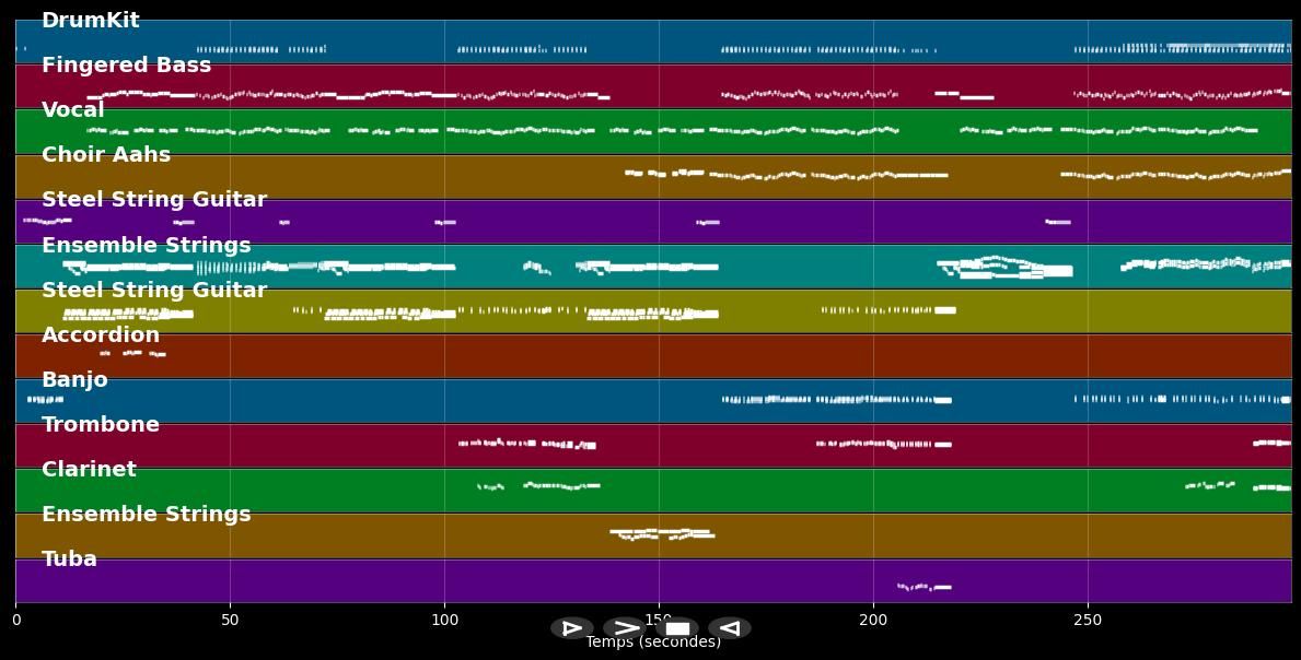 Those Were The Days - Mary Hopkin (MIDI)