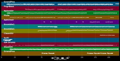 L'avenir - Florent Pagny (MIDI)