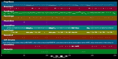 Emotions - Mariah Carey (MIDI)