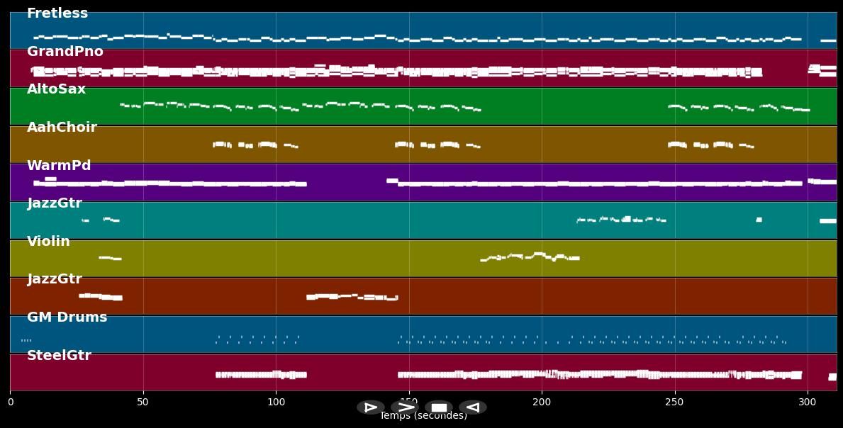 Go Rest High On That Mountain  - Vince Gill (MIDI)