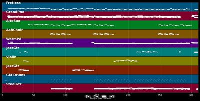 Go Rest High On That Mountain  - Vince Gill (MIDI)