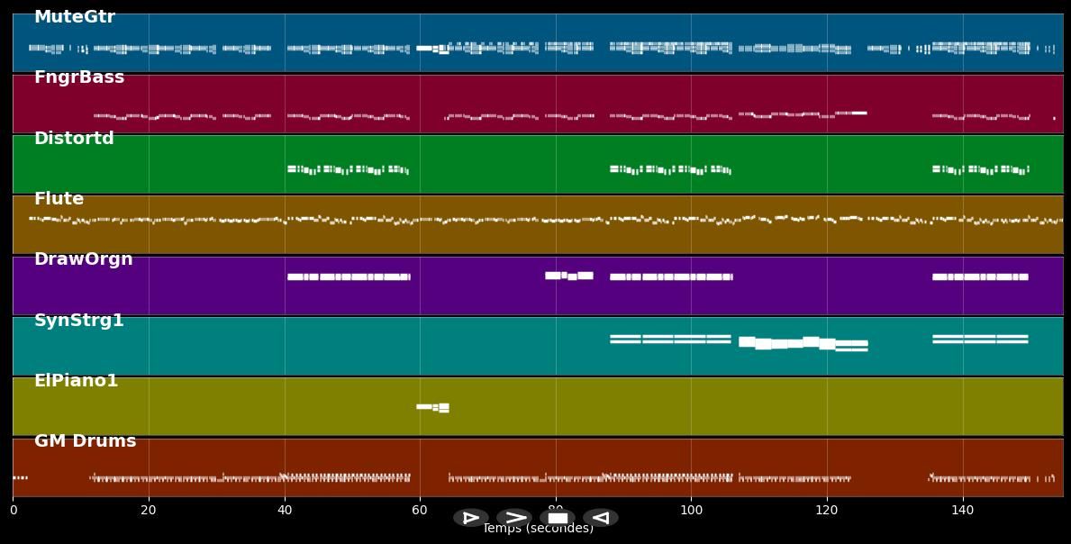 Left And Right - Charlie Puth (feat. Jung Kook of BTS) (MIDI)