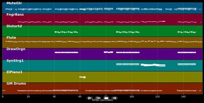 Left And Right - Charlie Puth (feat. Jung Kook of BTS) (MIDI)