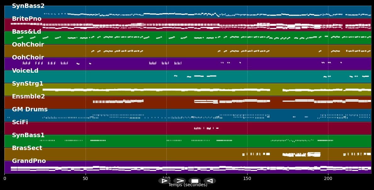 Hold my hand - Jess Glynne (MIDI Karaoke)