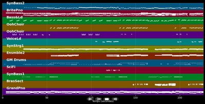 Hold my hand - Jess Glynne (MIDI Karaoke)