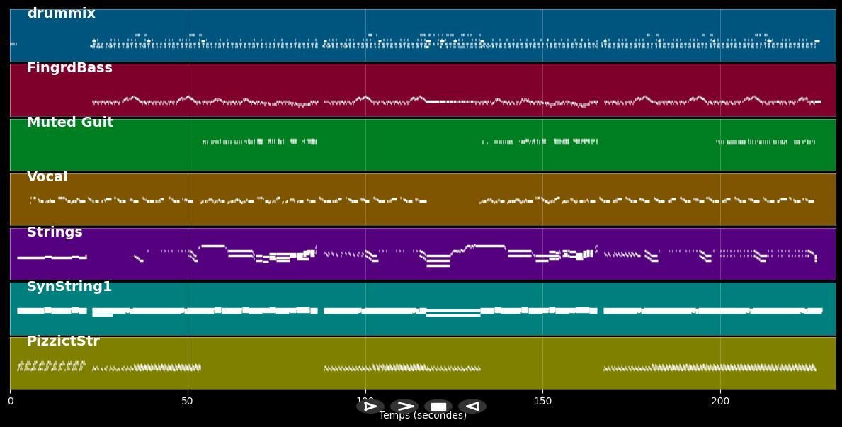 Auf der Straße nach Süden - David Hasselhoff (MIDI)