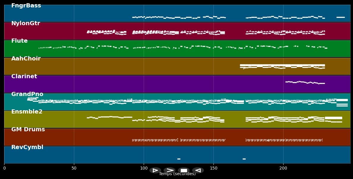 Si c'?®tait ?á refaire - C?®line Dion (MIDI)