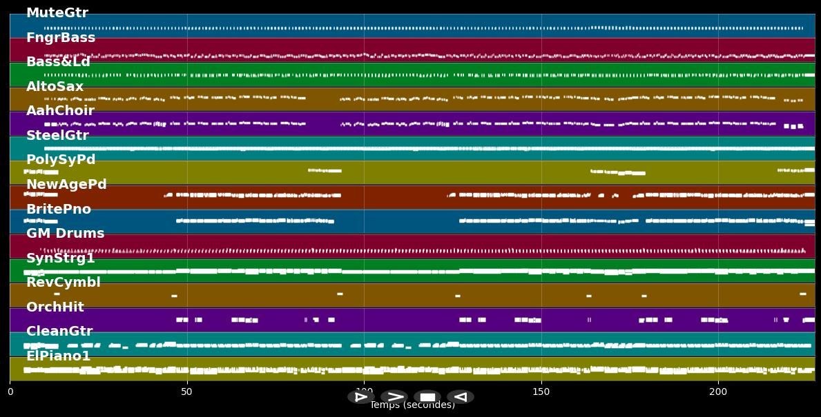 Santa Maria - Andy Borg (MIDI)